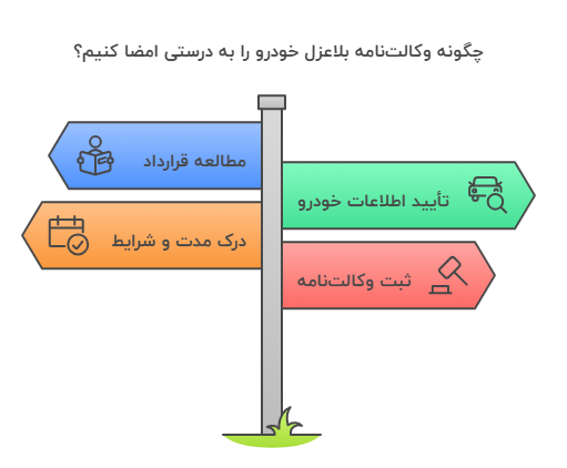 اینفو دوم خودرو
