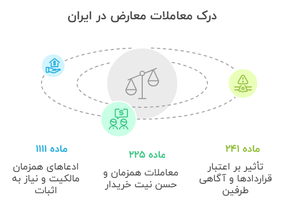 اینفوگرافی اول معامله معارض