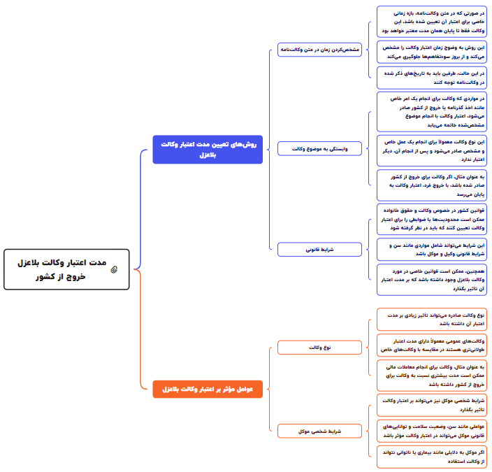 چارت مربوط به مقاله وکالت بلاعزل برای خروج از کشور 1403