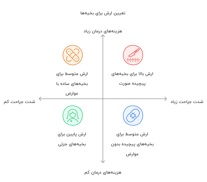 اینفو اول بخیه در سال 1404