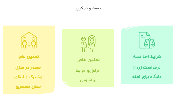 اینفو اول نفقه در سال 1404