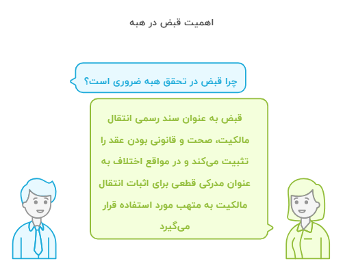 اینفو دوم