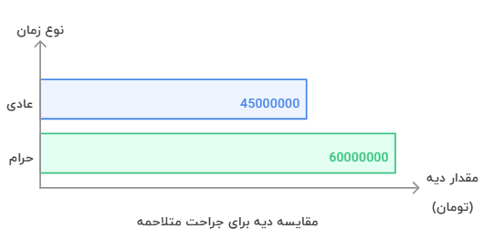اینفو دوم بخیه در سال 1404