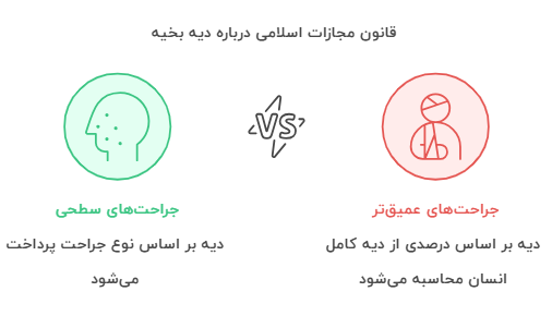 اینفو سوم