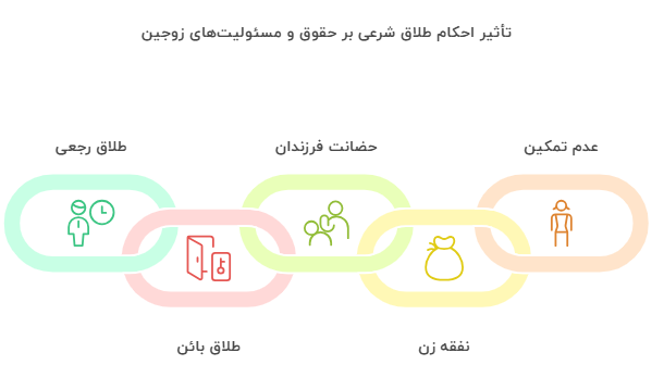 اینفو اول متارکه یعنی چه