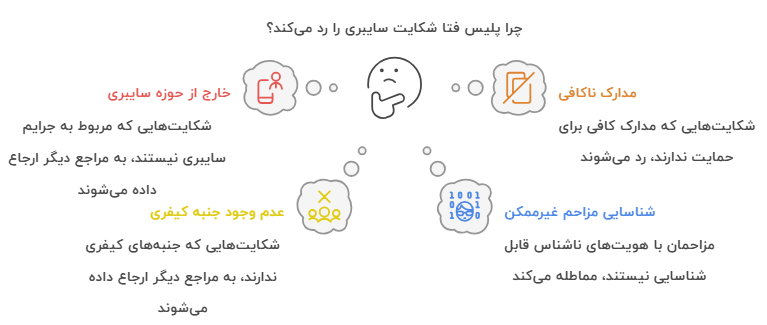 اینفو اول مزاحمت تلفنی