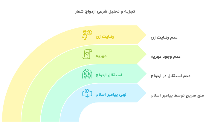 اینفو اول نکاح شغار چیست