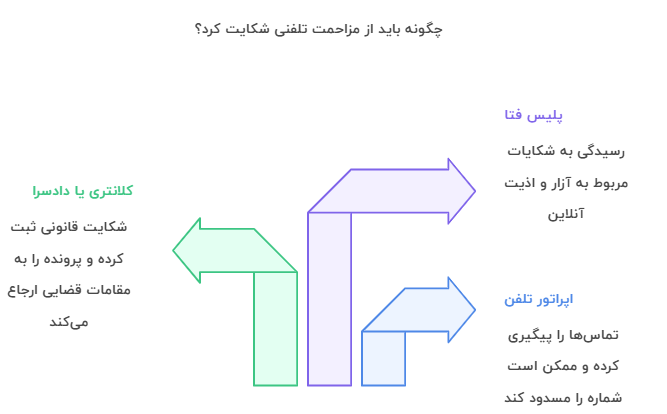 اینفو دوم مزاحمتم تلفنی