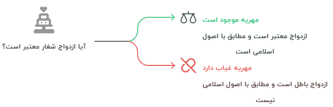 اینفو دوم نکاح شغار چیست