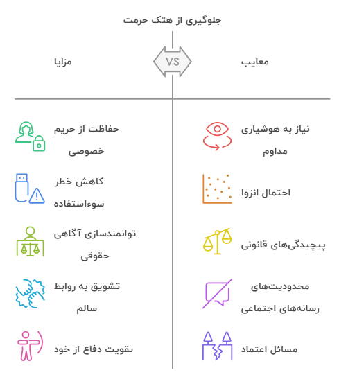 اینفو سوم اعاده حیثیت