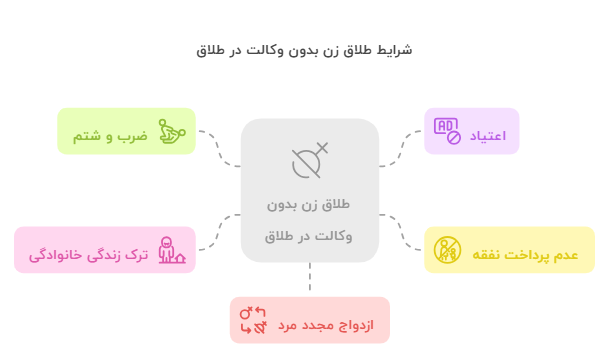 چه زمانی زن بدون حق طلاق هم می‌تواند جدا شود؟