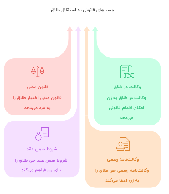 حق طلاق زن چیست؟ تعریف قانونی و رایج