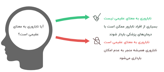 آیا ناباروری یعنی عقیمی؟