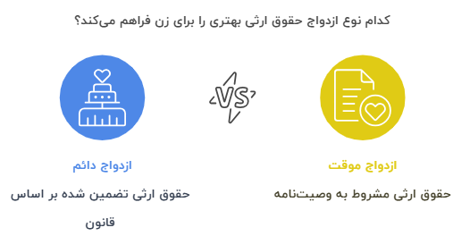 زن در چه شرایطی از شوهر ارث می‌برد؟