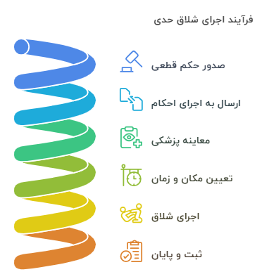 مراحل اجرای شلاق حدی