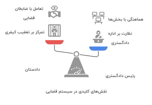 تفاوت ساختاری دادستان و رئیس دادگستری در سیستم قضایی