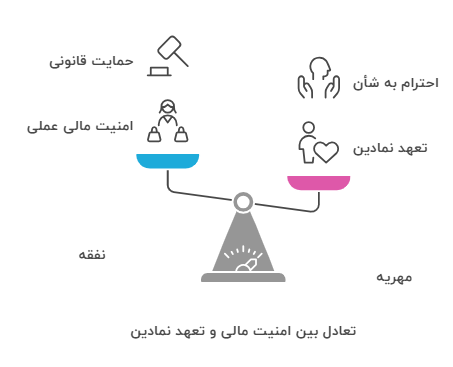 اینفوگرافی دوم