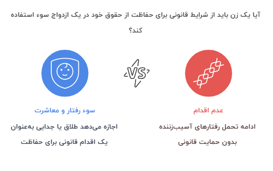اینفوگرافی