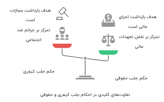 فرق حکم جلب کیفری و حکم جلب حقوقی چیست؟