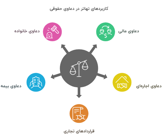 تهاتر در دعاوی حقوقی