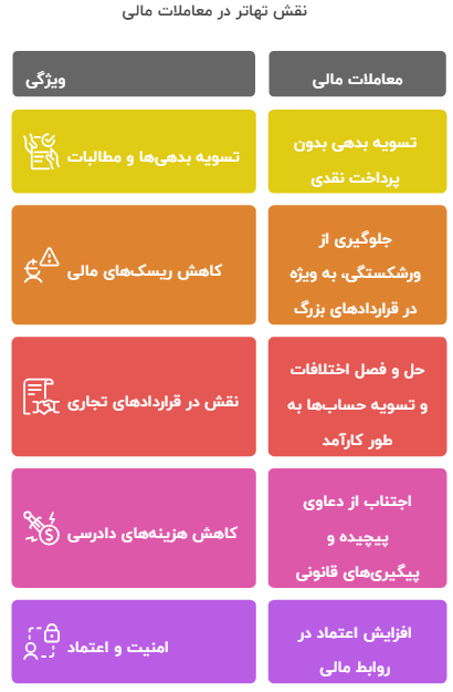 نقش تهاتر در معاملات مالی و بانکی