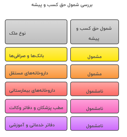 حقوق کسبی در اماکن خاص