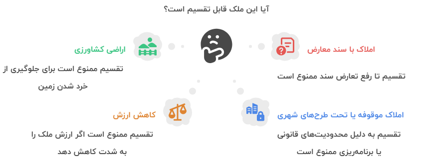 در چه مواردی تقسیم ملک مشاع ممنوع است
